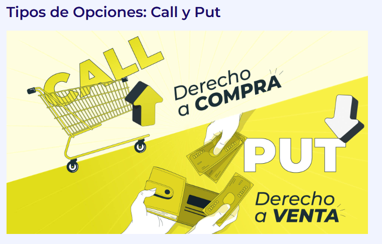 diferencia entre opciones Call (derecho a compra) y Put (derecho a venta) con infografía clara para invertir en bolsa.