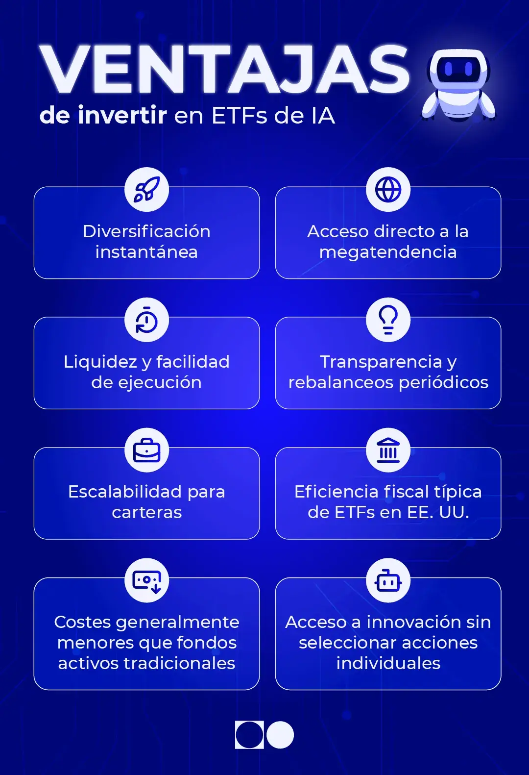 Infografía de ventajas de invertir en ETFs de Inteligencia Artificial: diversificación, liquidez, transparencia, rebalances, costes bajos, eficiencia fiscal y acceso a la megatendencia.