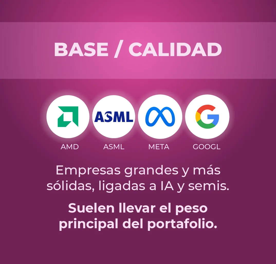 Mejores acciones para invertir, acciones de base y calidad, AMD, ASML, Meta y Google como empresas grandes y sólidas ligadas a IA y semiconductores.