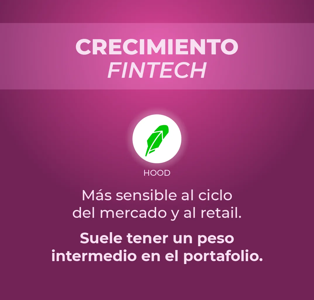 Mejores acciones para invertir en fintech, tarjeta de Robinhood HOOD como acción de crecimiento sensible al ciclo del mercado y al retail.