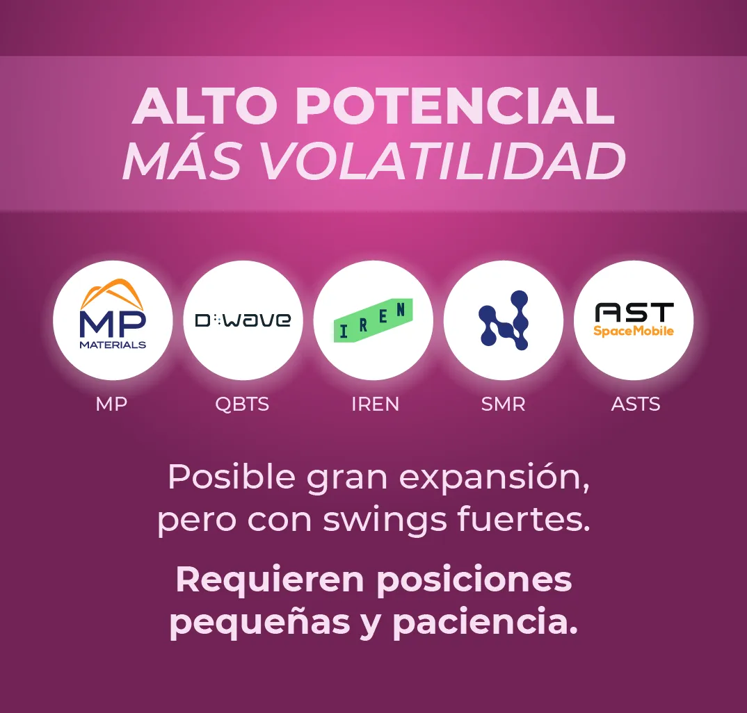 Mejores acciones para invertir con alto potencial y más volatilidad, MP Materials, QBTS, IREN, SMR y ASTS como apuestas de crecimiento para este nuevo año.