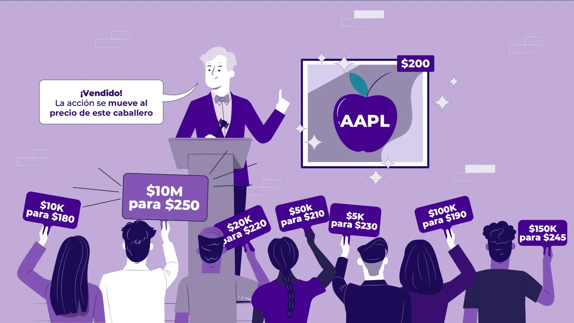 Infografía de la agresividad en el tape reading con compradores pujando por acciones de AAPL en una subasta.
