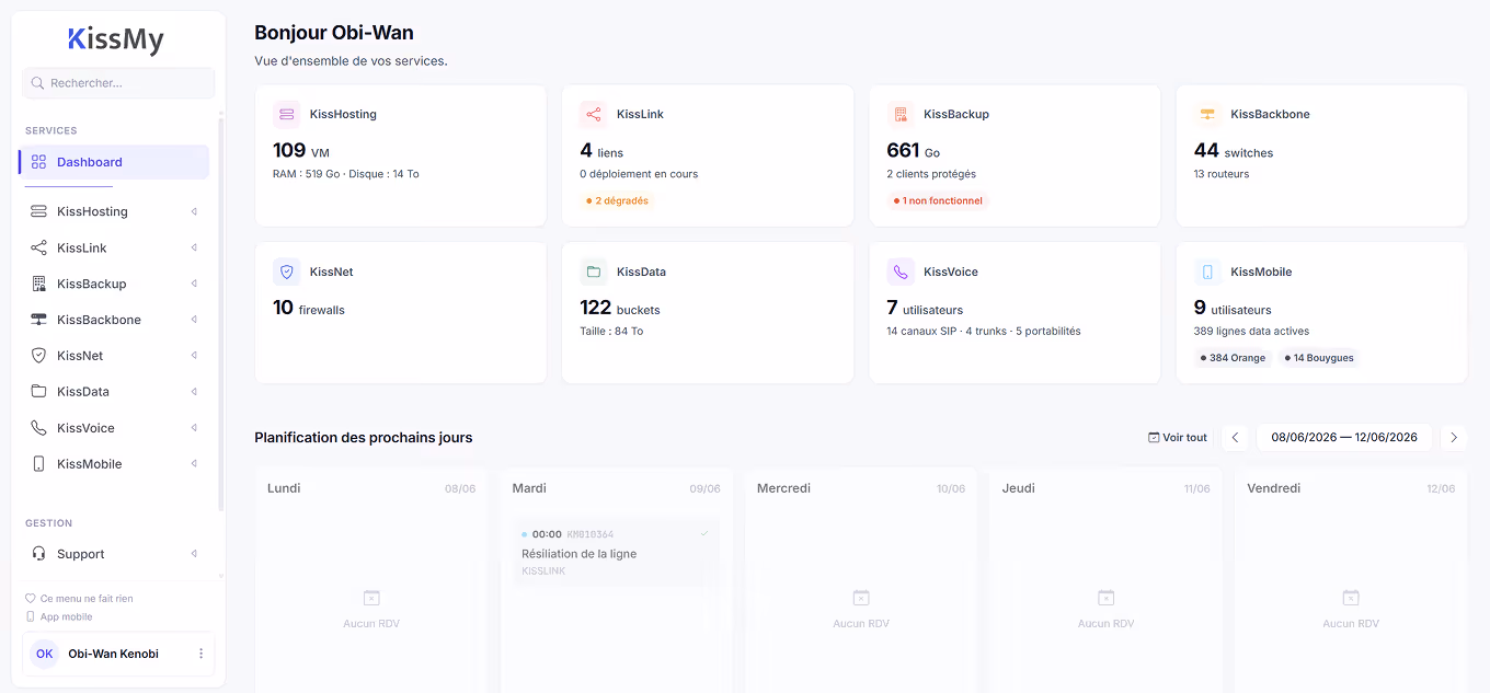 Dashboard Kissgroup