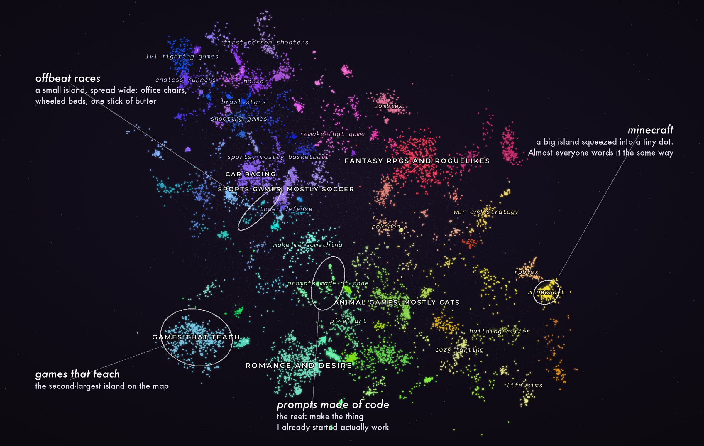 The whole atlas with four islands called out: offbeat races, games that teach, prompts made of code, and minecraft