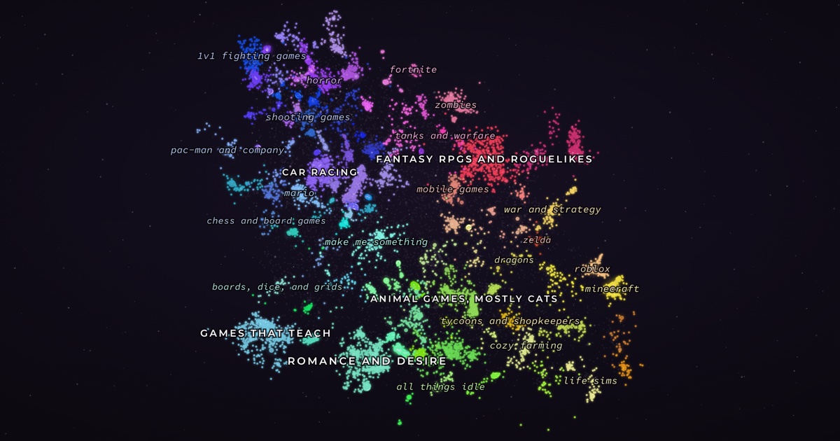 The Prompt Atlas — a galaxy of thousands of game prompts, clustered into colorful named islands