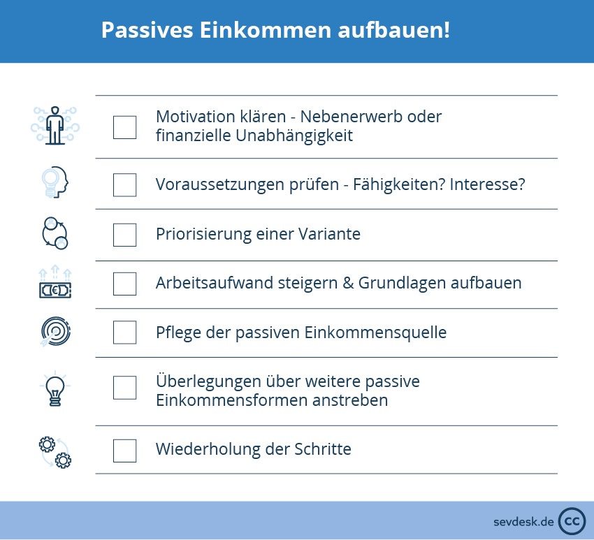 checkliste-passives-einkommen