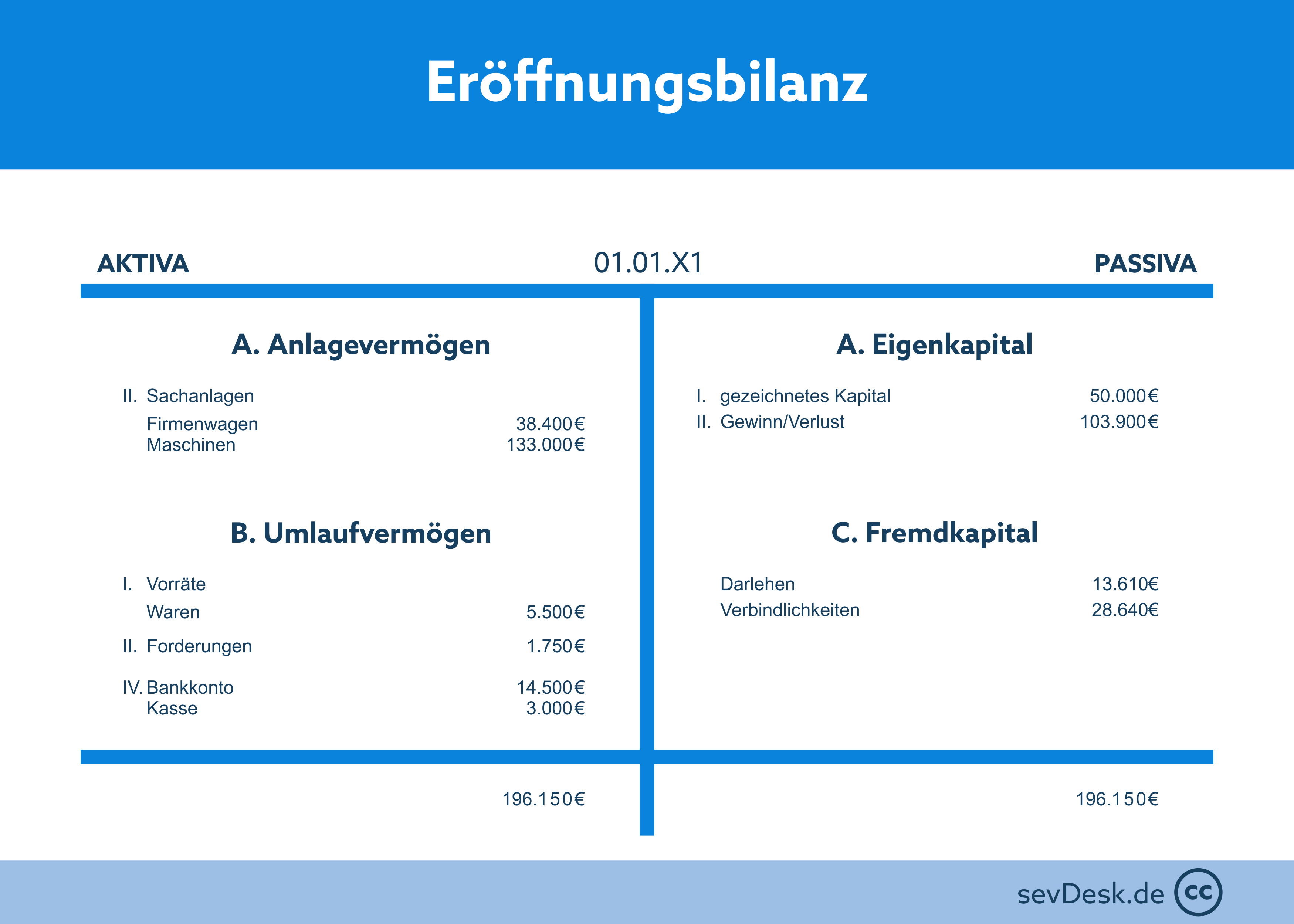 Eroeffnungsbilanz