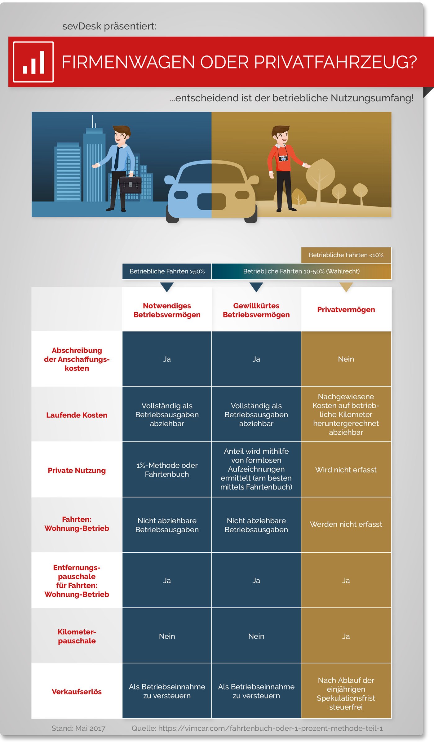 Firmenwagen Infografik