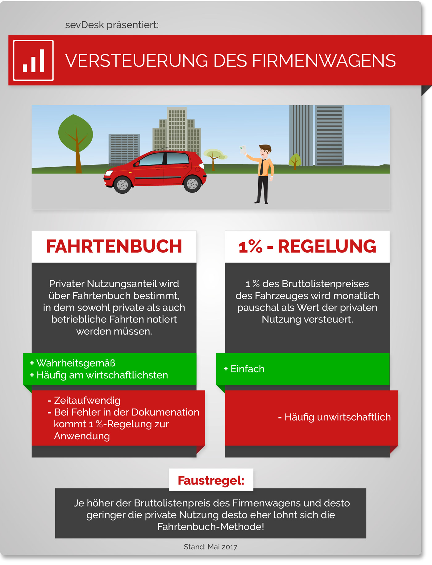 Firmenwagen Tabelle