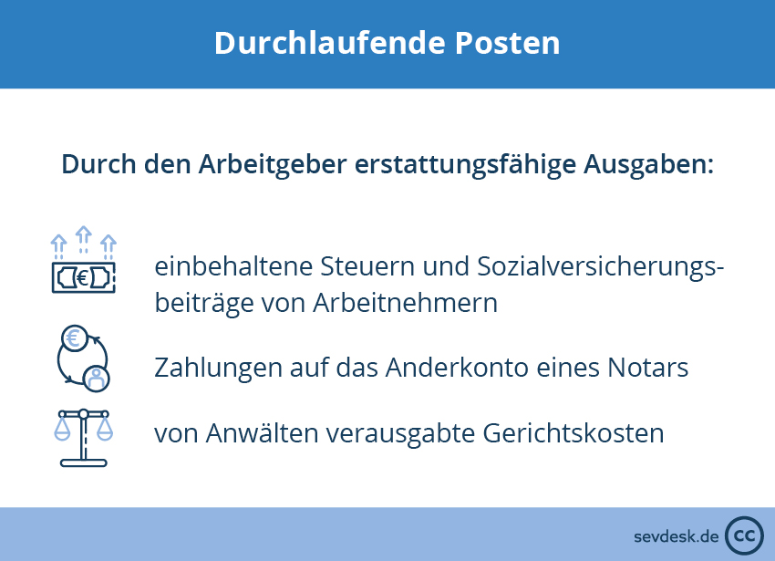 Beispiel Durchlaufende Posten