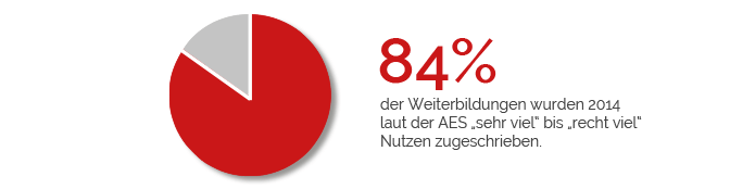 weiterbildung