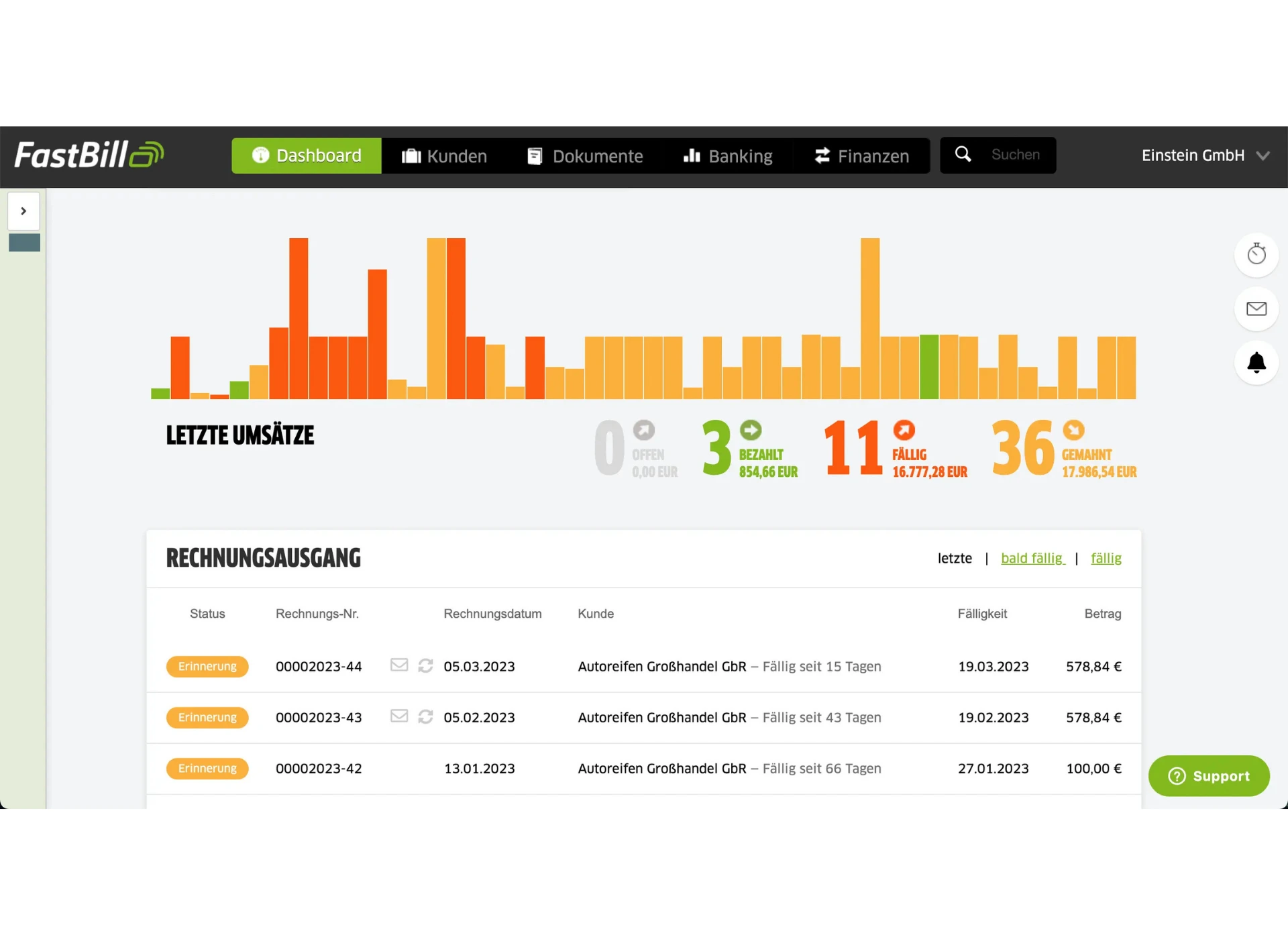 Fastbill Dashboard im Vergleich zur Alternative sevdesk