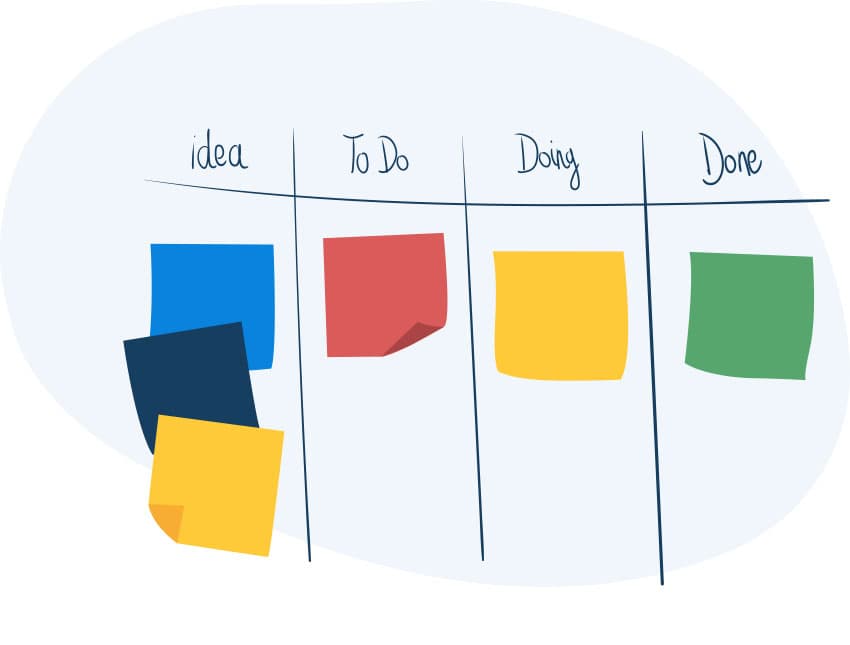 Die Kanban Methode im Projektmanagement