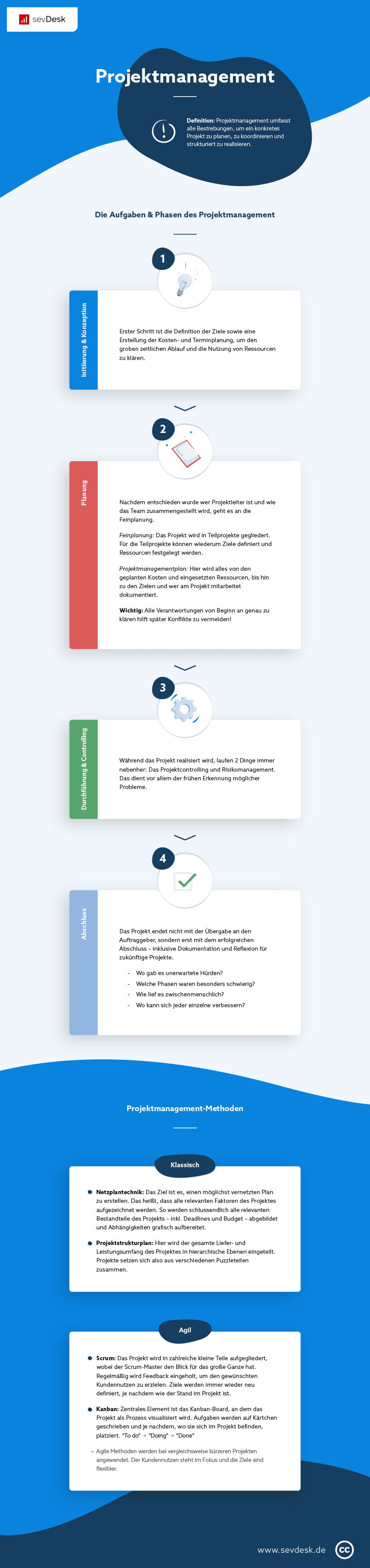Große Infografik zum Projektmanagement