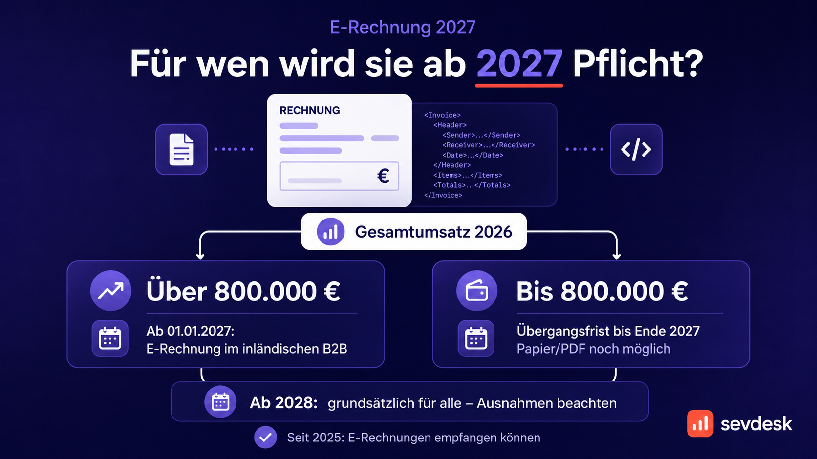 E-Rechnung 2027