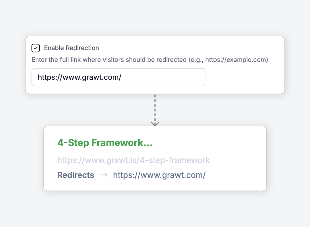 Post Conversion Pages
