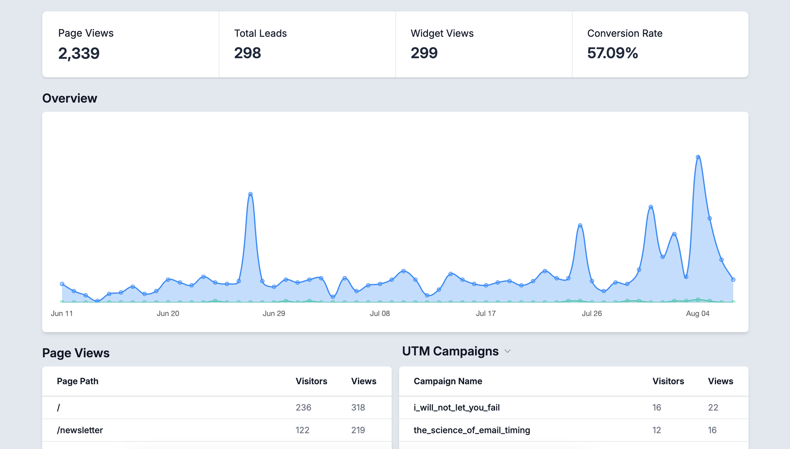 Analytics and Tracking