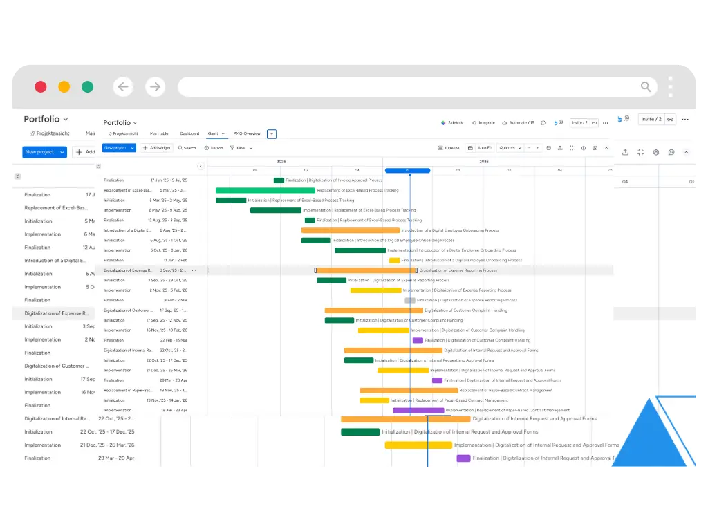 Ein monday.com Gantt-Ansicht von der PROJECTone Blinno Projektmanagement-Lösung.