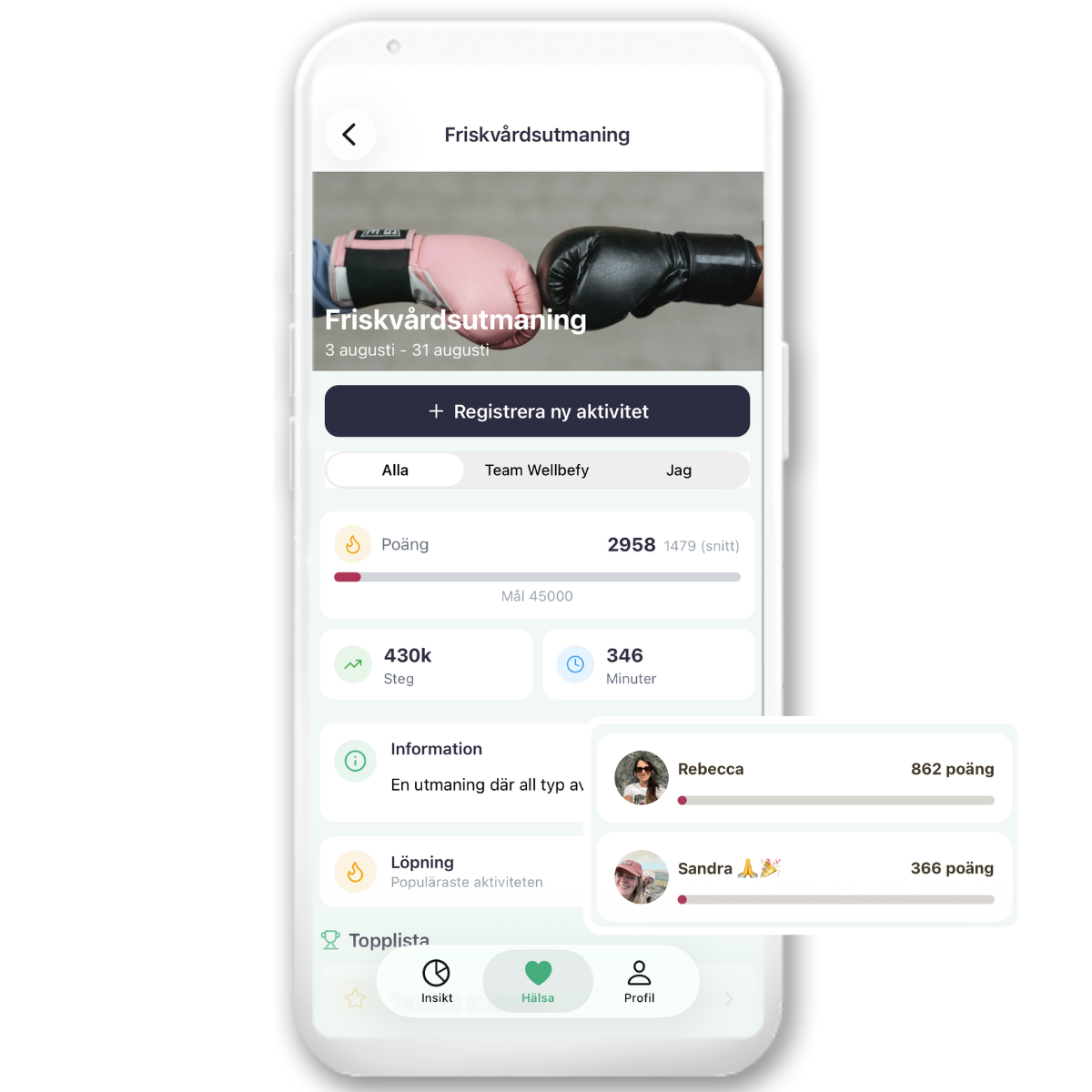 Akvitetstävling på jobbet med wmotion