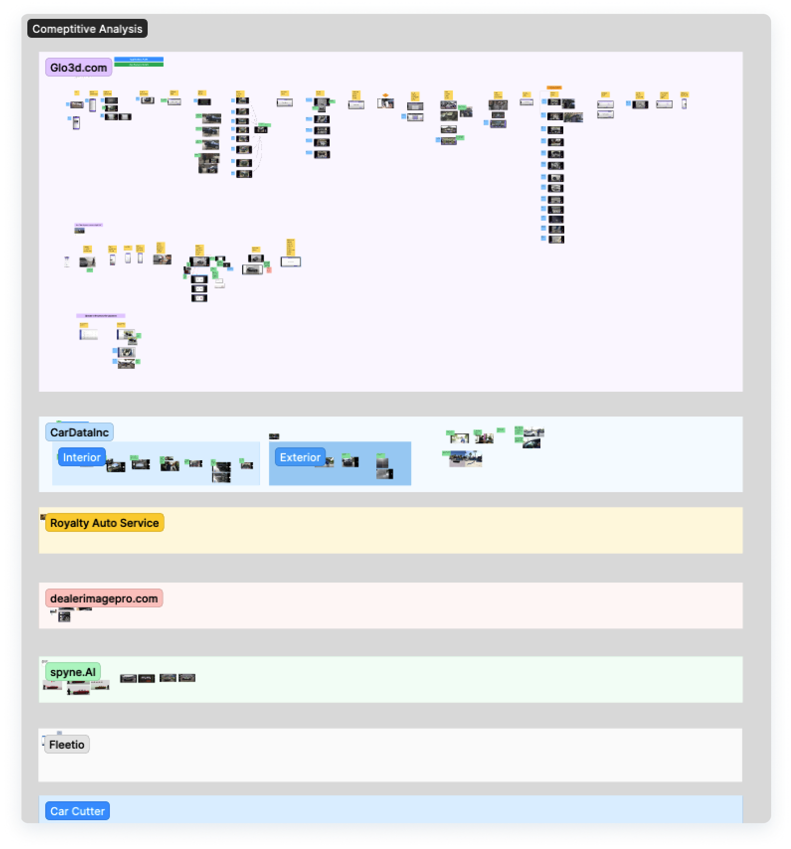 competitive analysis