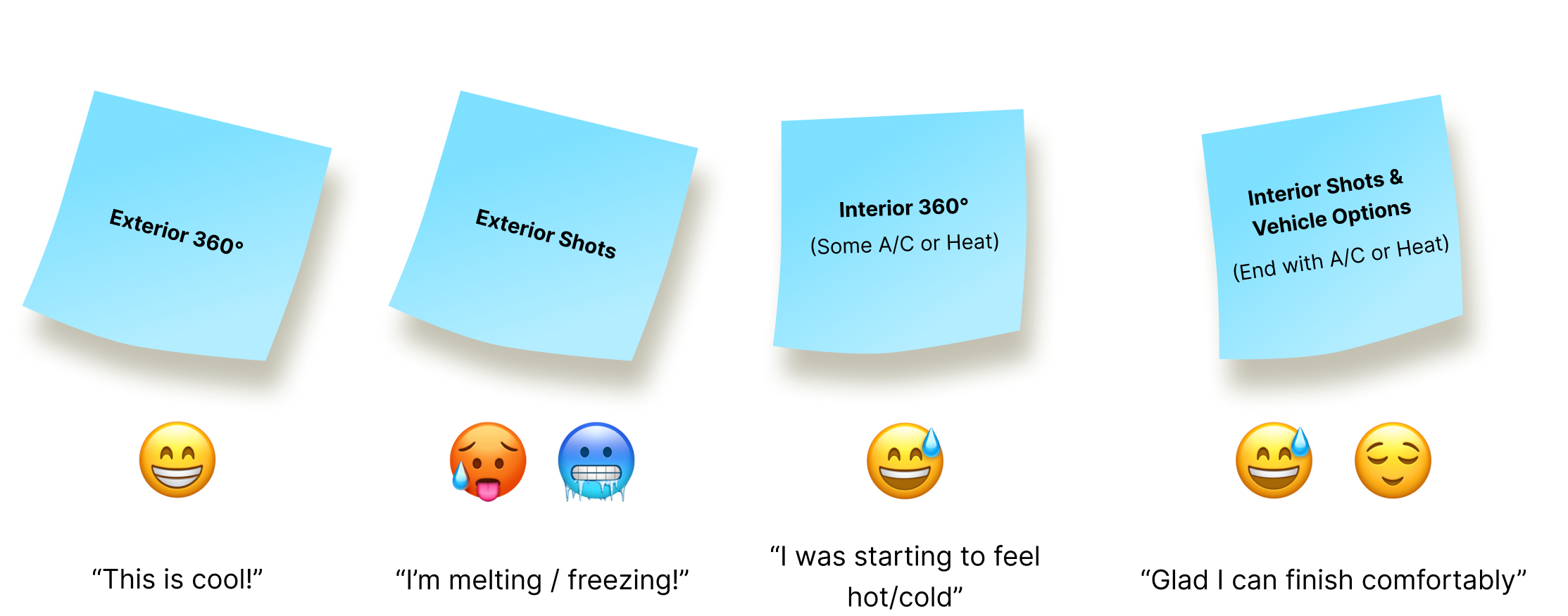 user journey / experience