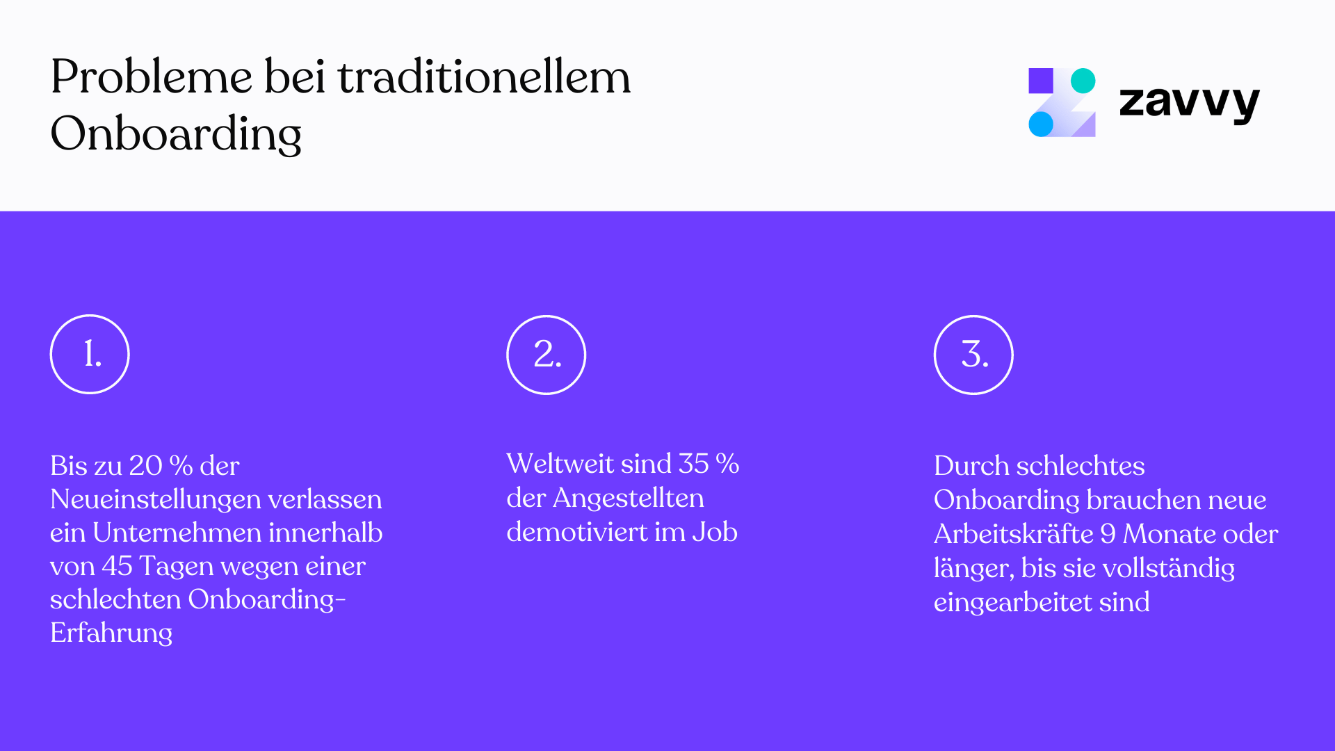 Probleme bei traditionellem Onboarding
