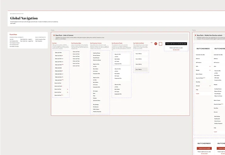Component library layout in Figma