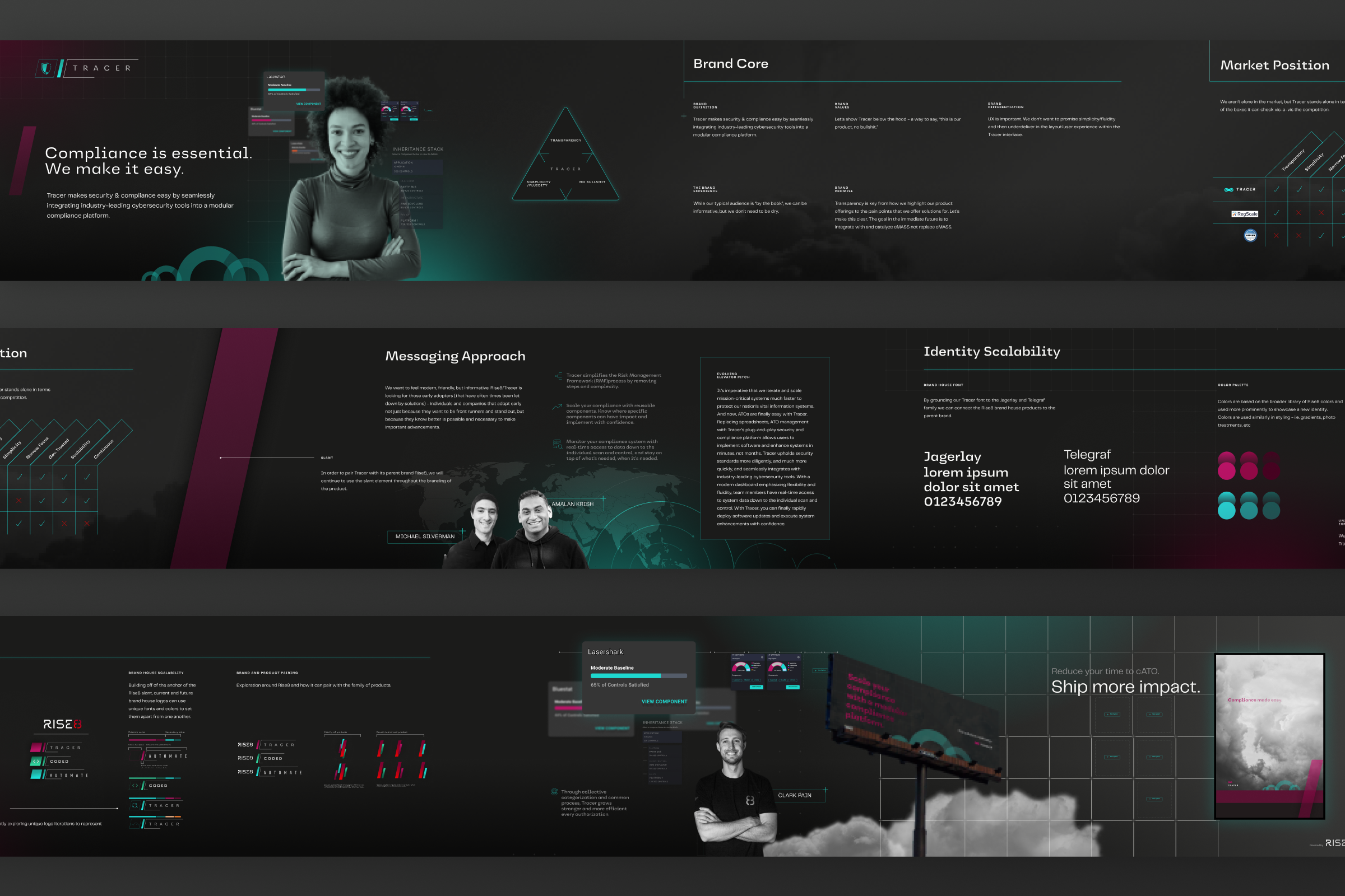 Tracer brand strategy overview showcasing comprehensive brand system including core positioning "Compliance is essential. We make it easy.", brand pyramid framework, messaging architecture, identity scalability across applications, typography system (Jagerlay and Telegraf), color palette with signature magenta/cyan accents, photography approach, and market positioning within cybersecurity compliance landscape