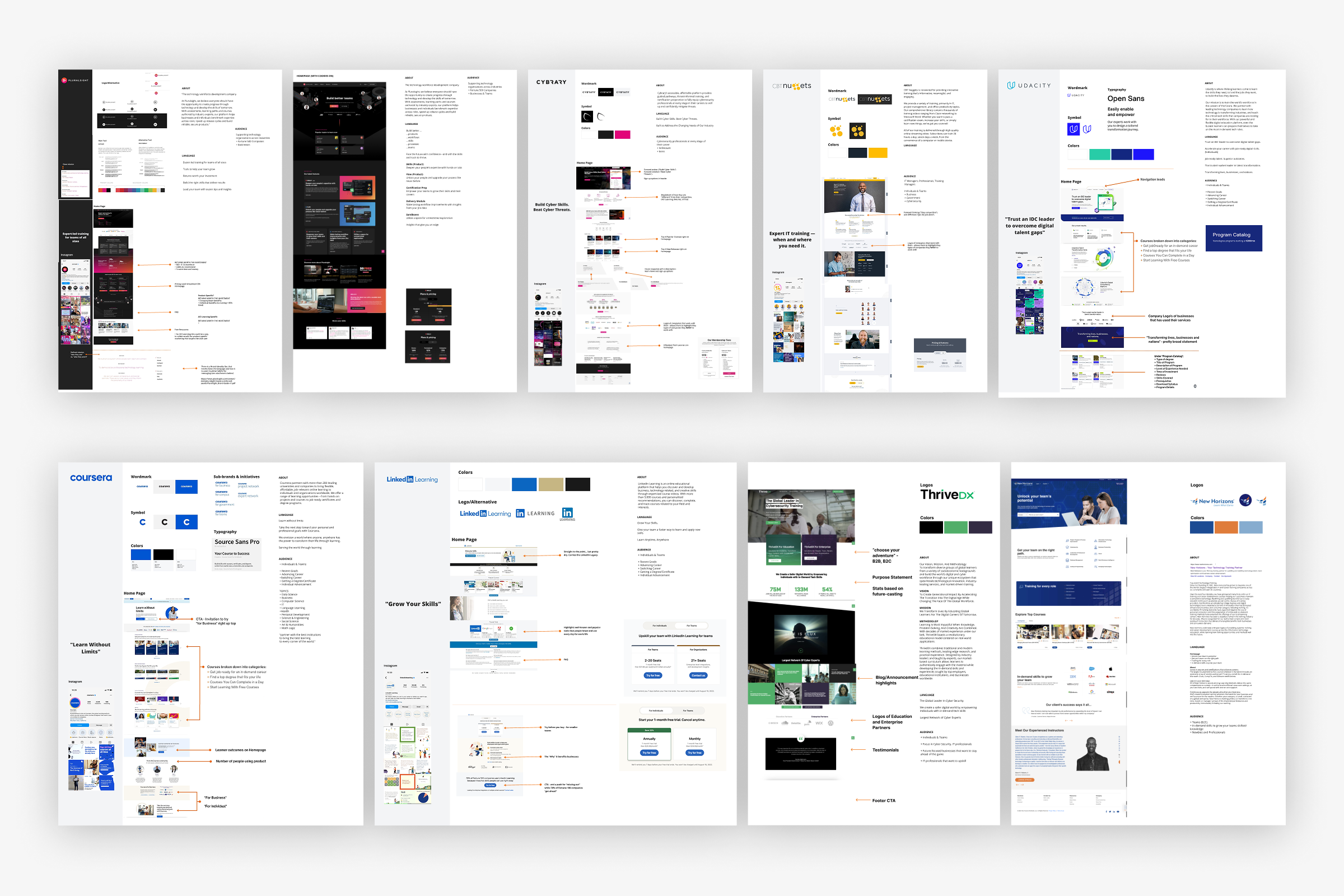 Complete ACI Learning brand guidelines showing brand positioning, messaging framework, visual identity elements including logo system, typography (Lexend font), color palette, photography style with orange accent elements, iconography, and tagline "Be bold. Train smart."