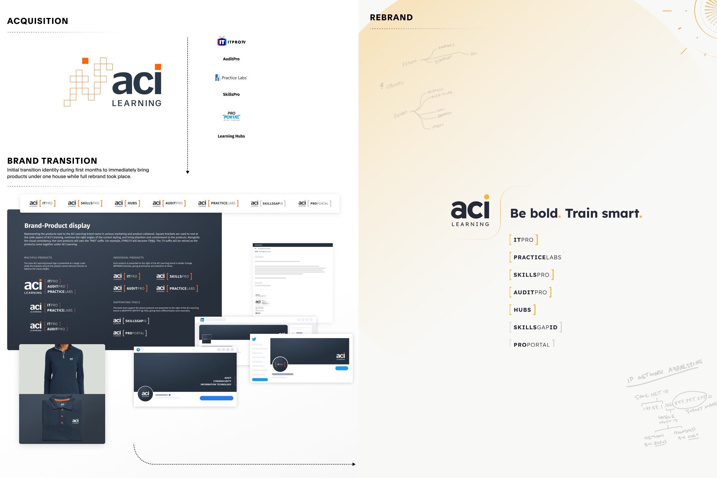 Market research analysis comparing ACI Learning against major EdTech competitors including Coursera, LinkedIn Learning, Udacity, Pluralsight, and Thrivebox—evaluating brand positioning, visual systems, user experience patterns, and market differentiation strategies