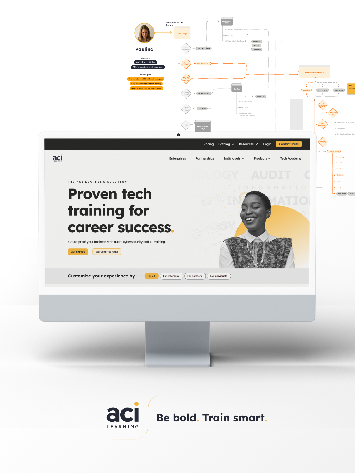 ACI Learning personalized homepage with a user flow map in the background and the ACI Learning logo with tagline at the bottom of the image.