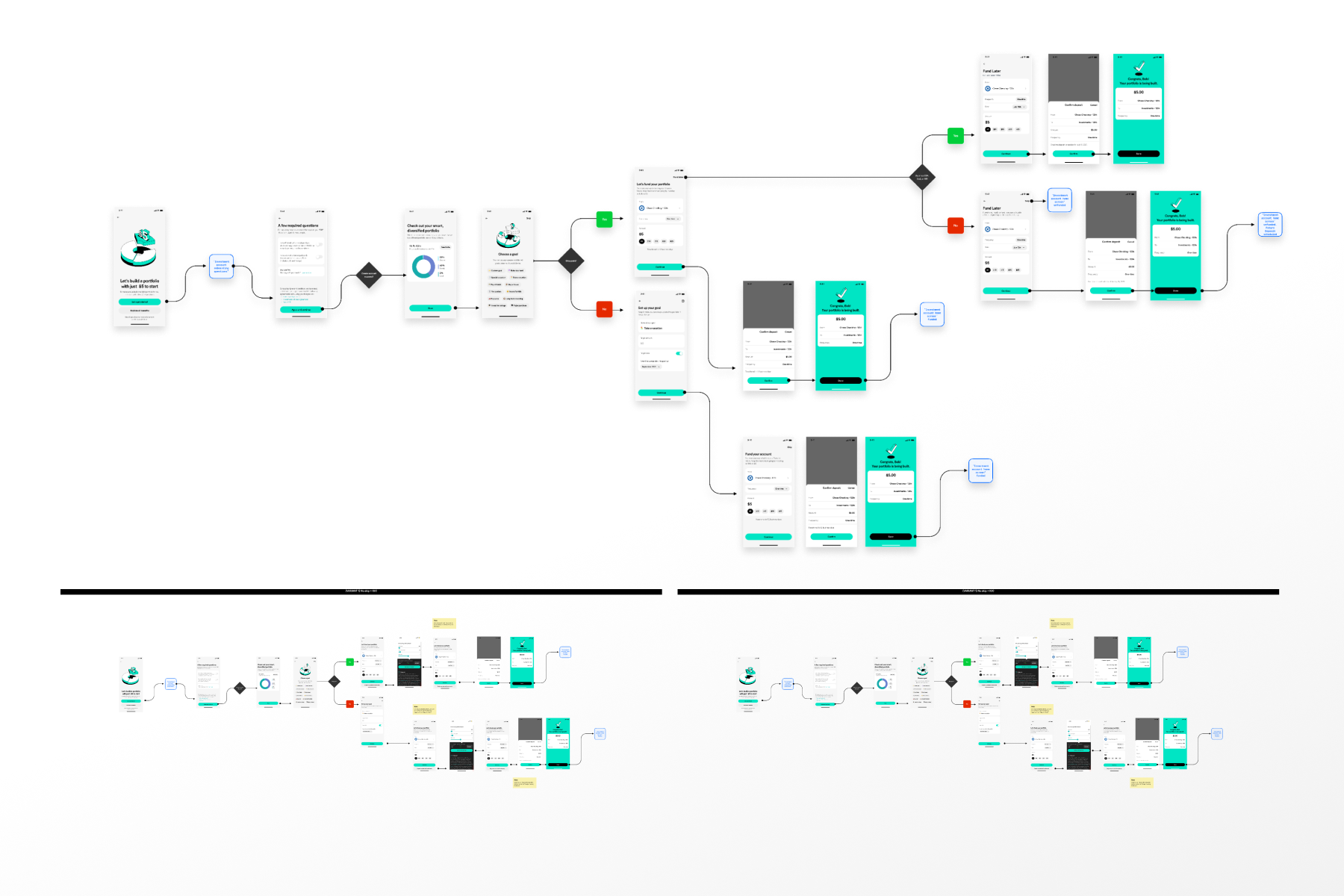 MoneyLion managed investing onboarding user flow from portfolio creation through questionnaire, goal setting, and account funding, with branching logic for fund-now and fund-later paths and confirmation success states
