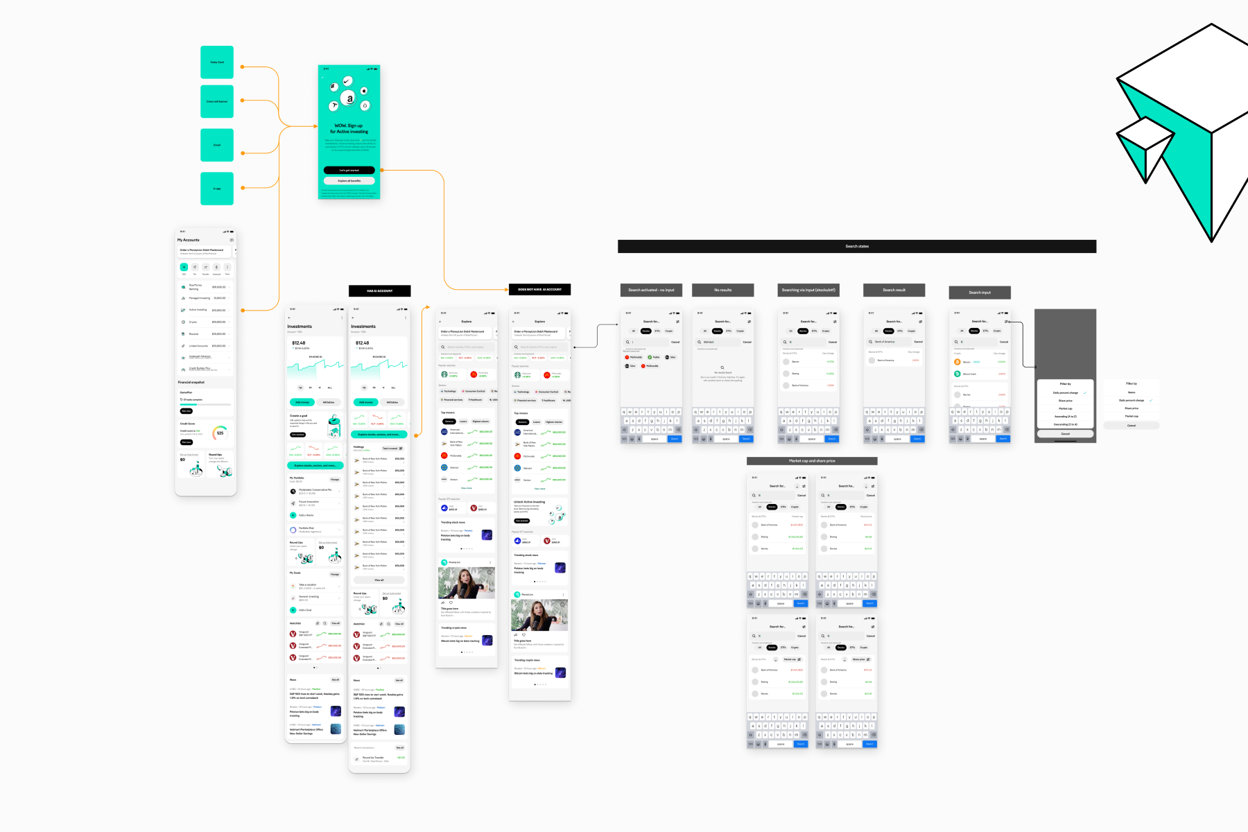 MoneyLion explore page with sector browsing and top movers, investment dashboard views for managed and active accounts, full accounts overview, and comprehensive search design system showing all states from empty to filtered results across stocks, ETFs, and crypto