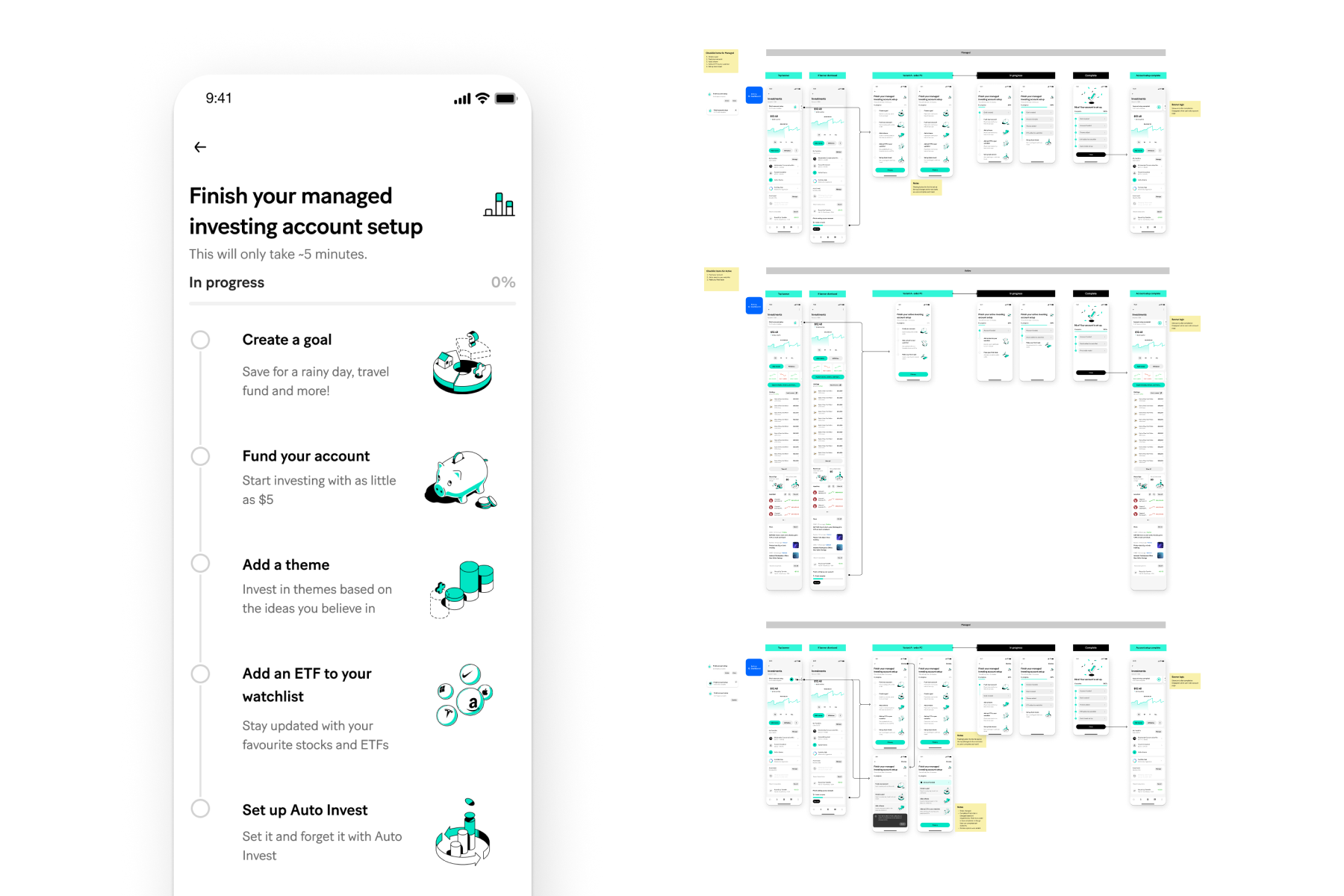 MoneyLion managed investing onboarding checklist with illustrated action items for goal creation, account funding, theme investing, watchlist setup, and auto-invest, alongside Figma flows showing checklist integration across multiple entry points in the app