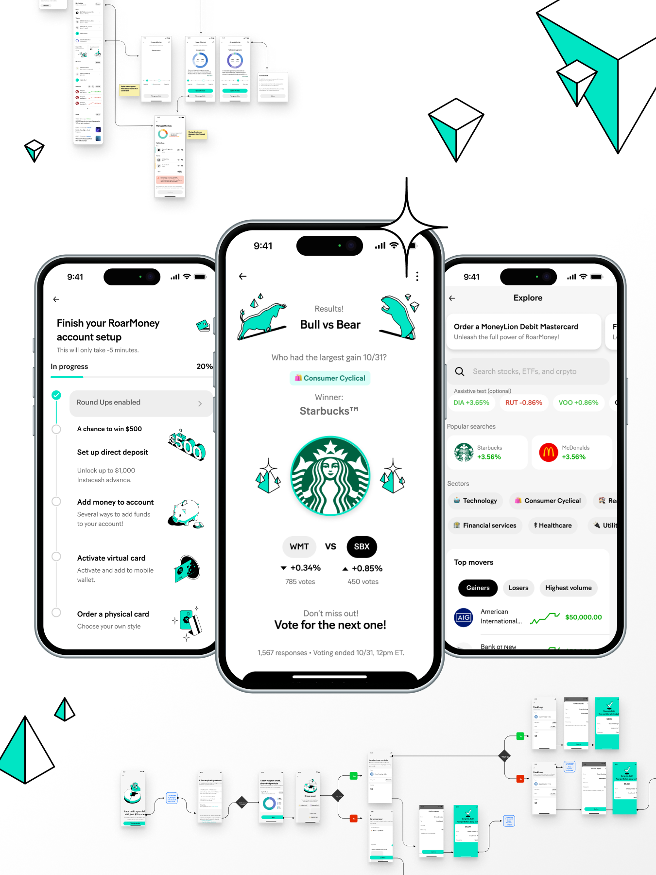 MoneyLion mobile app product design featuring RoarMoney onboarding checklist, Bull vs Bear gamified stock polling results, and Explore page with market search and sector browsing, with user flow diagrams in the background