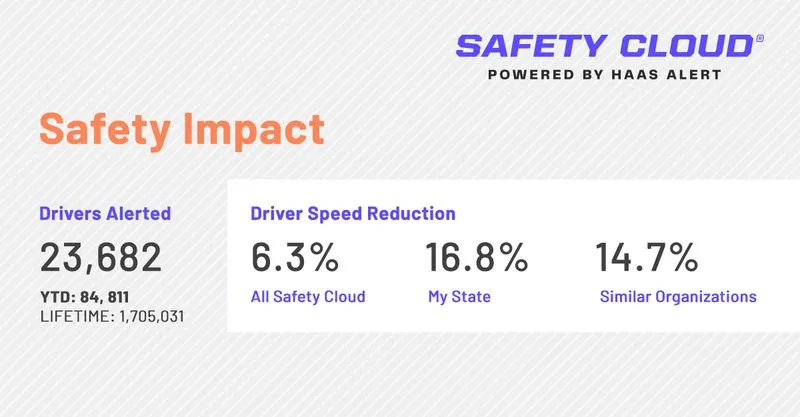 speed-reduction-1200x625.jpg