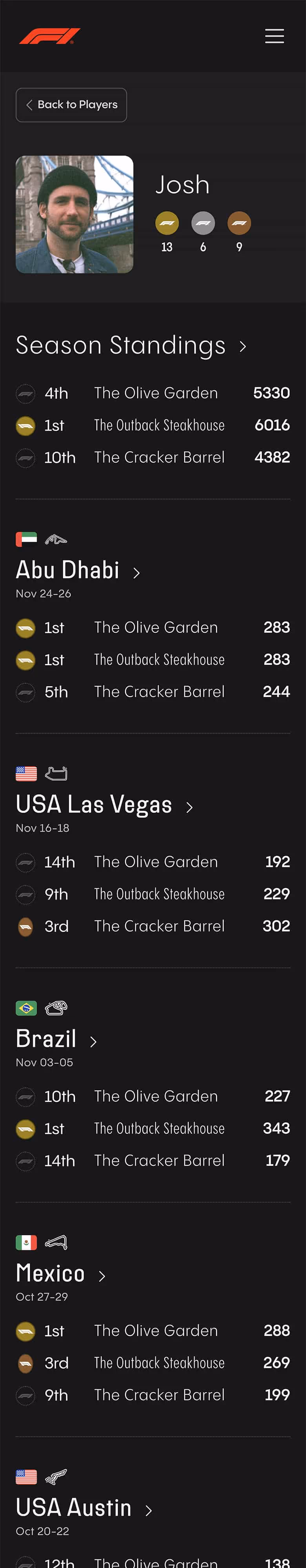 2023 Players Page