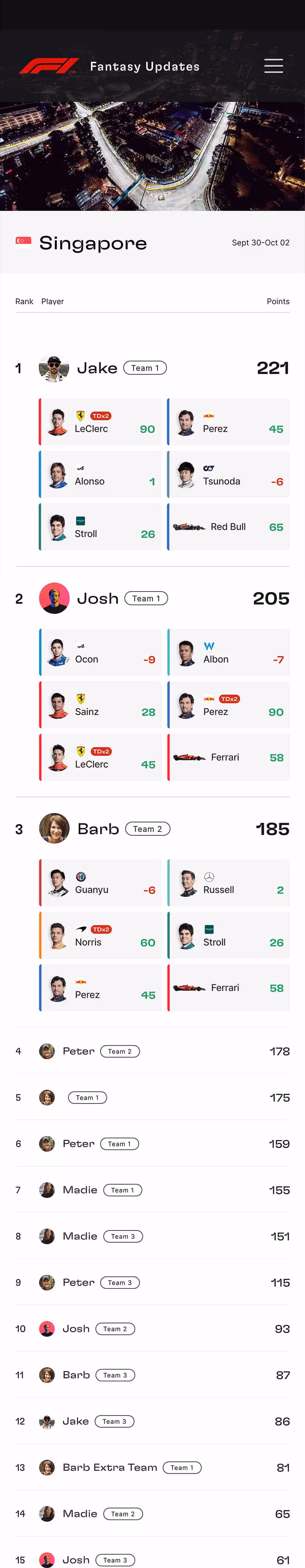 2022 Race Recap Page, Singapore