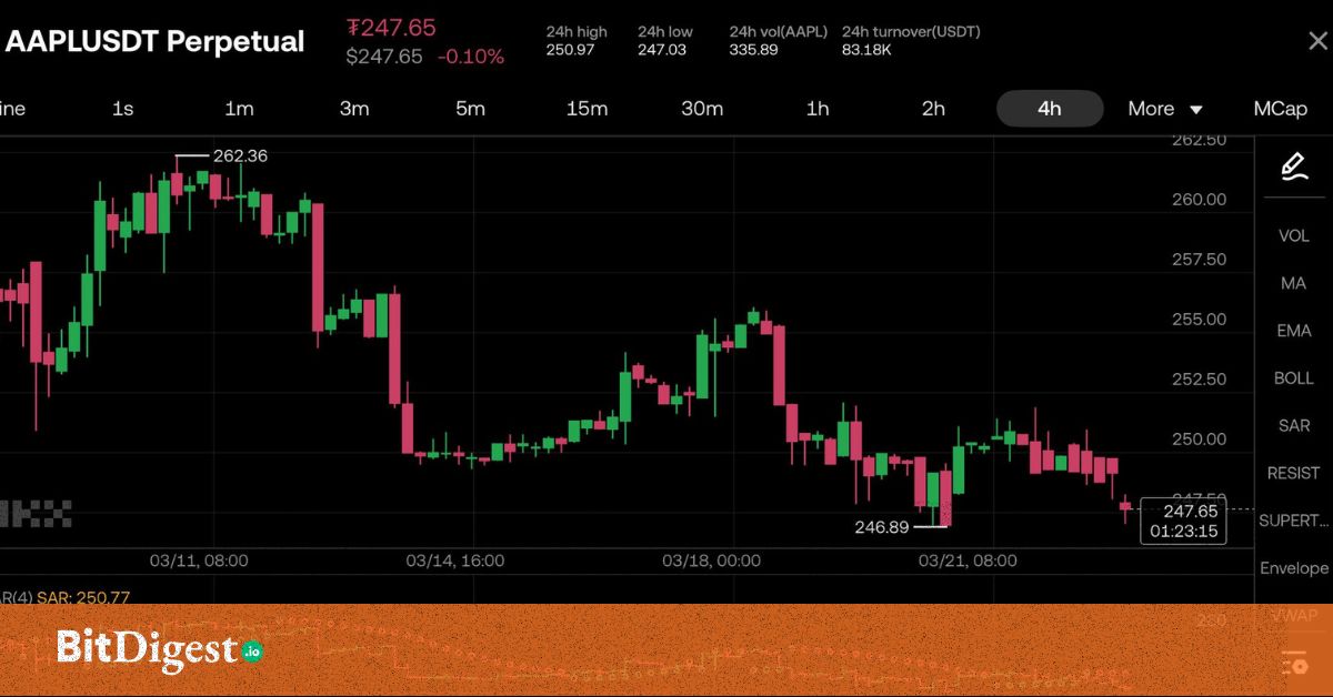 24/7 Stock Trading Explained: Why It Changes Everything | Bitdigest