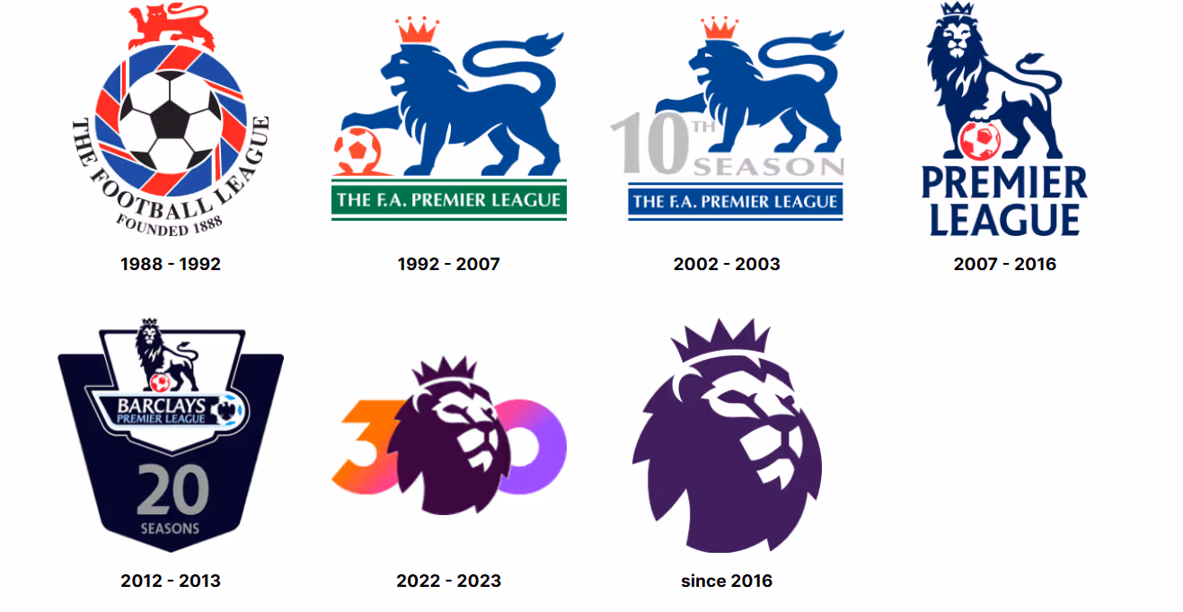 English Premiere League Logo Evolution