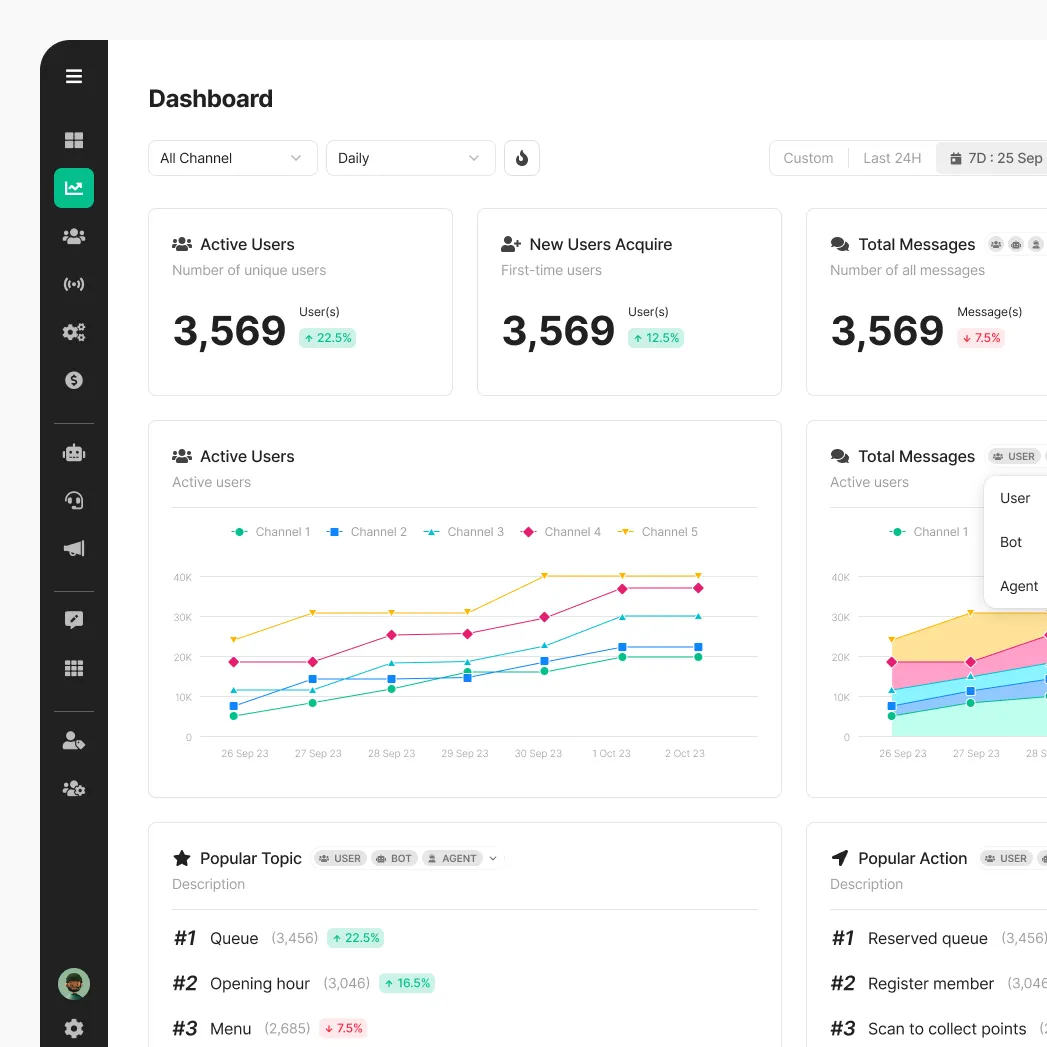 Amity AI chatbot for LINE and Facebook