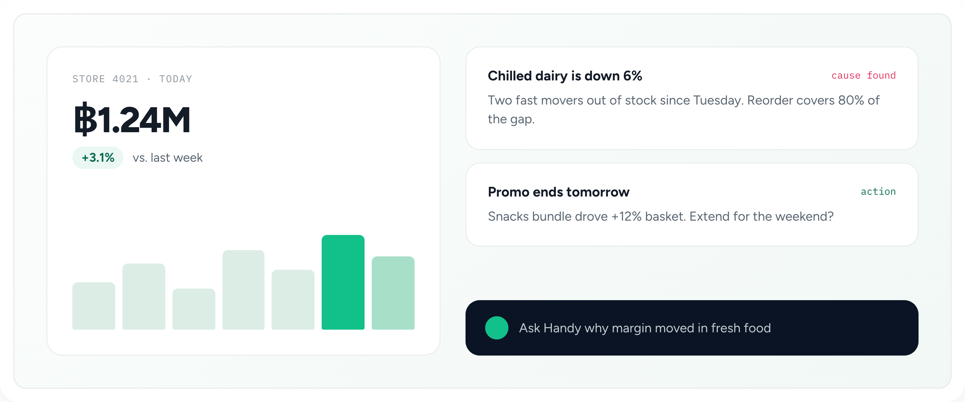 Handy retail dashboard showing store performance and alerts