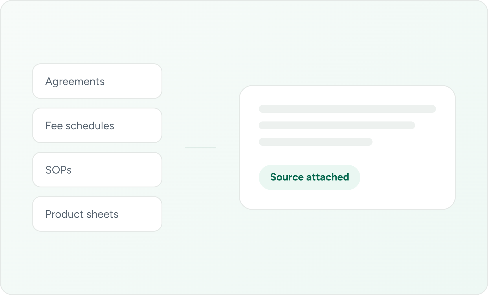 Lively's generative response pulling a grounded answer from source documents
