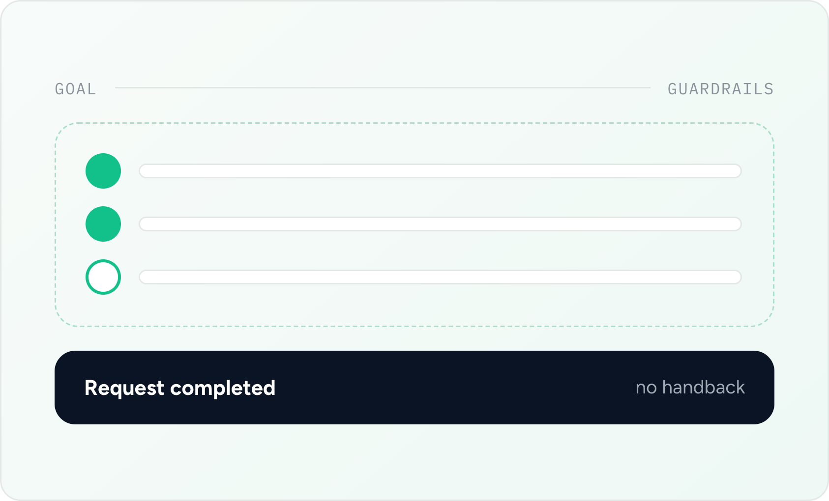 Lively's agentic fulfillment completing a request against a goal and guardrails checklist