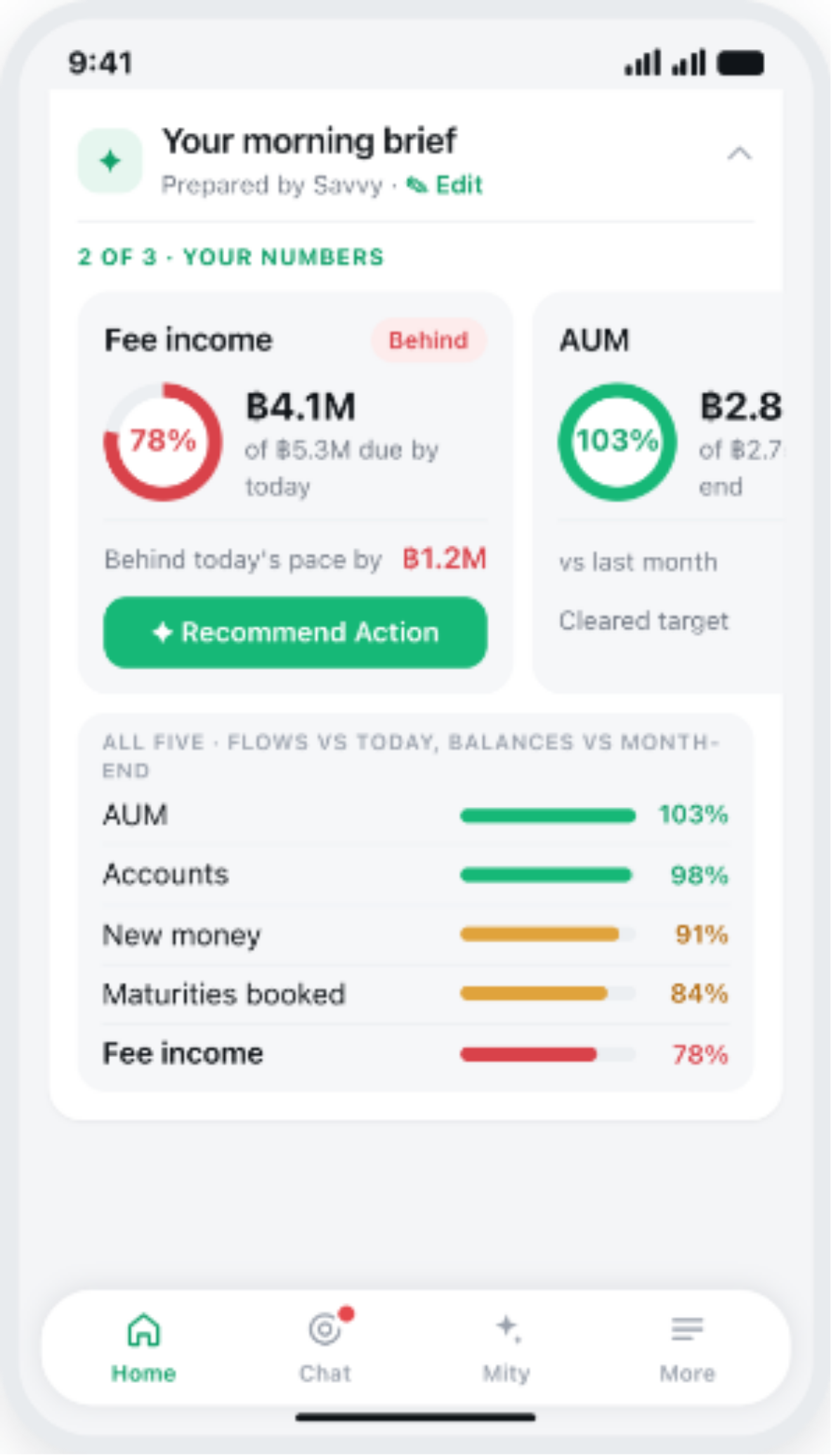 Savvy Morning Brief data intelligence summary screen