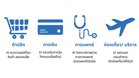 ไอคอนสีน้ำเงิน 4 รูปแสดงการใช้งาน AI: รถเข็น (ค้าปลีก) บัตรเครดิต (การเงิน) หูฟังแพทย์ (สุขภาพ) และเครื่องบิน (ท่องเที่ยว/บริการ)