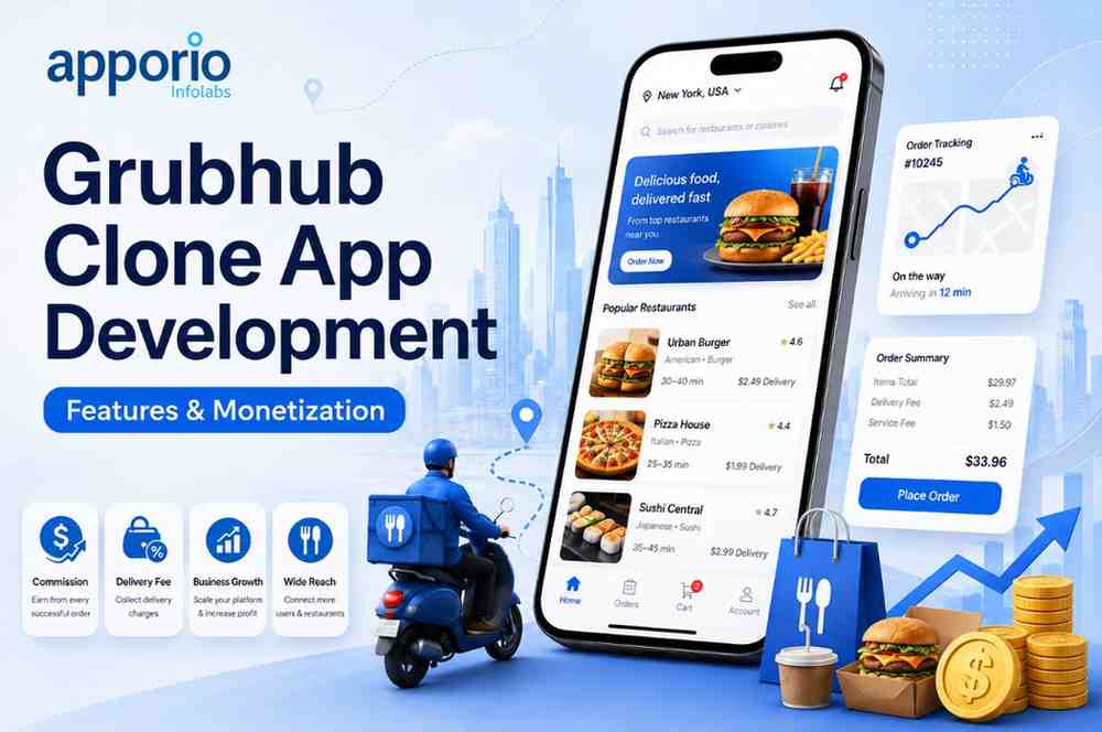 Grubhub-style food delivery app development showing the customer ordering screen, live order tracking, and order summary on a smartphone.