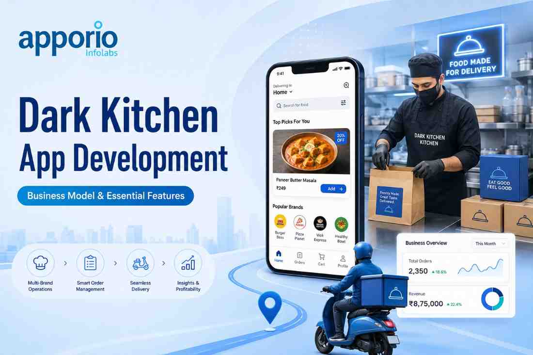 Grubhub-style food delivery app development showing the customer ordering screen, live order tracking, and order summary on a smartphone.