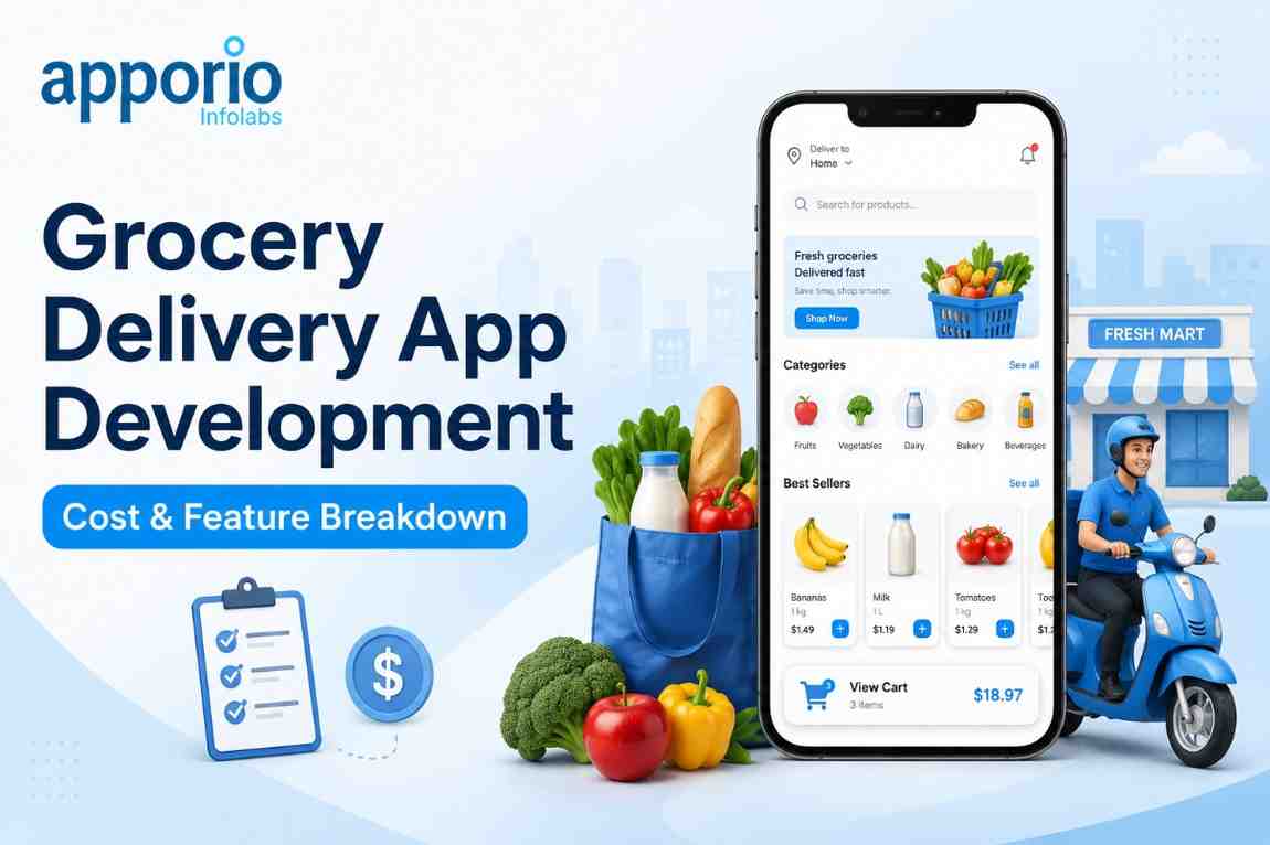 Grubhub-style food delivery app development showing the customer ordering screen, live order tracking, and order summary on a smartphone.
