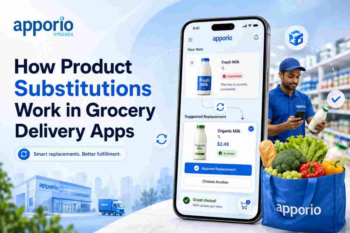 Grubhub-style food delivery app development showing the customer ordering screen, live order tracking, and order summary on a smartphone.